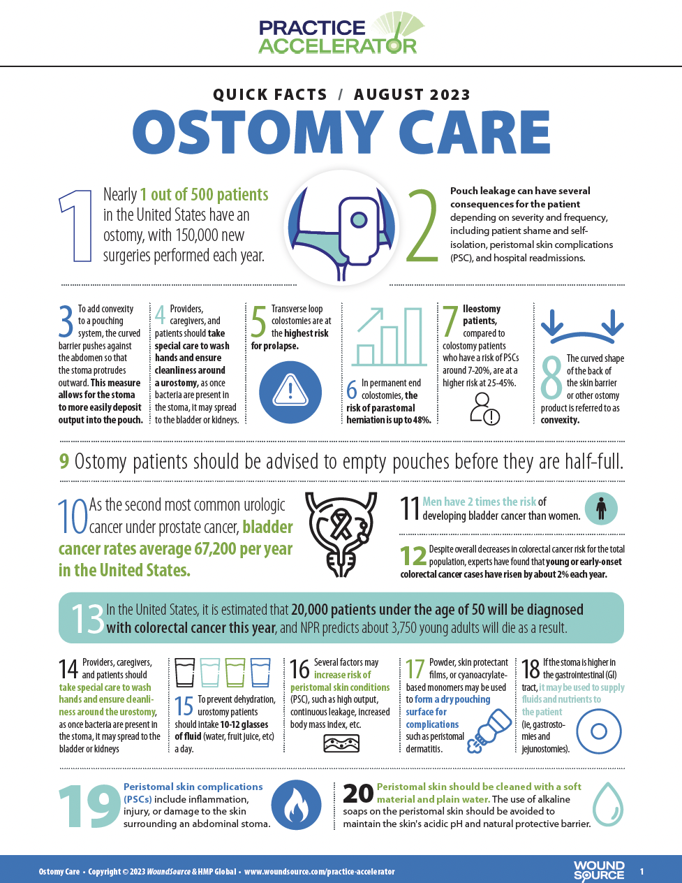 OstomyCure – A Revolution in Stoma Therapy