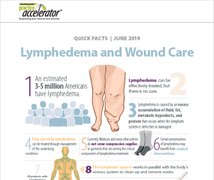 Quick-Facts-Lymphedema-and-Wound-Care-square