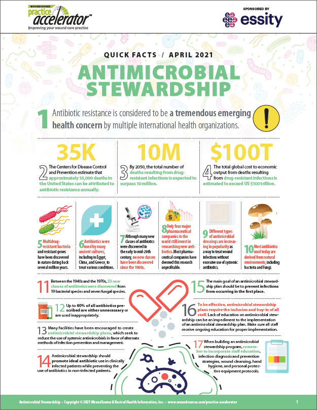 Antimicrobials Fact Sheet