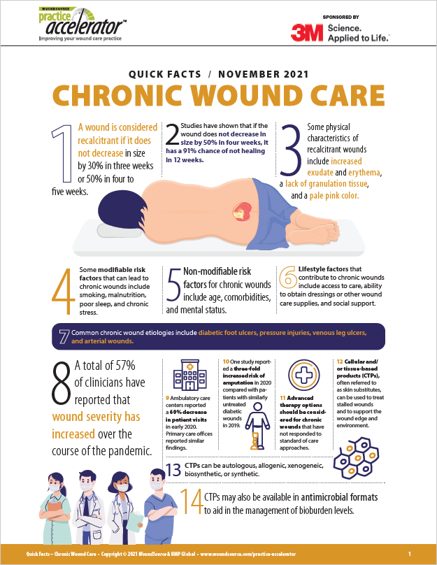 Quick Facts - Chronic Wound Care | WoundSource