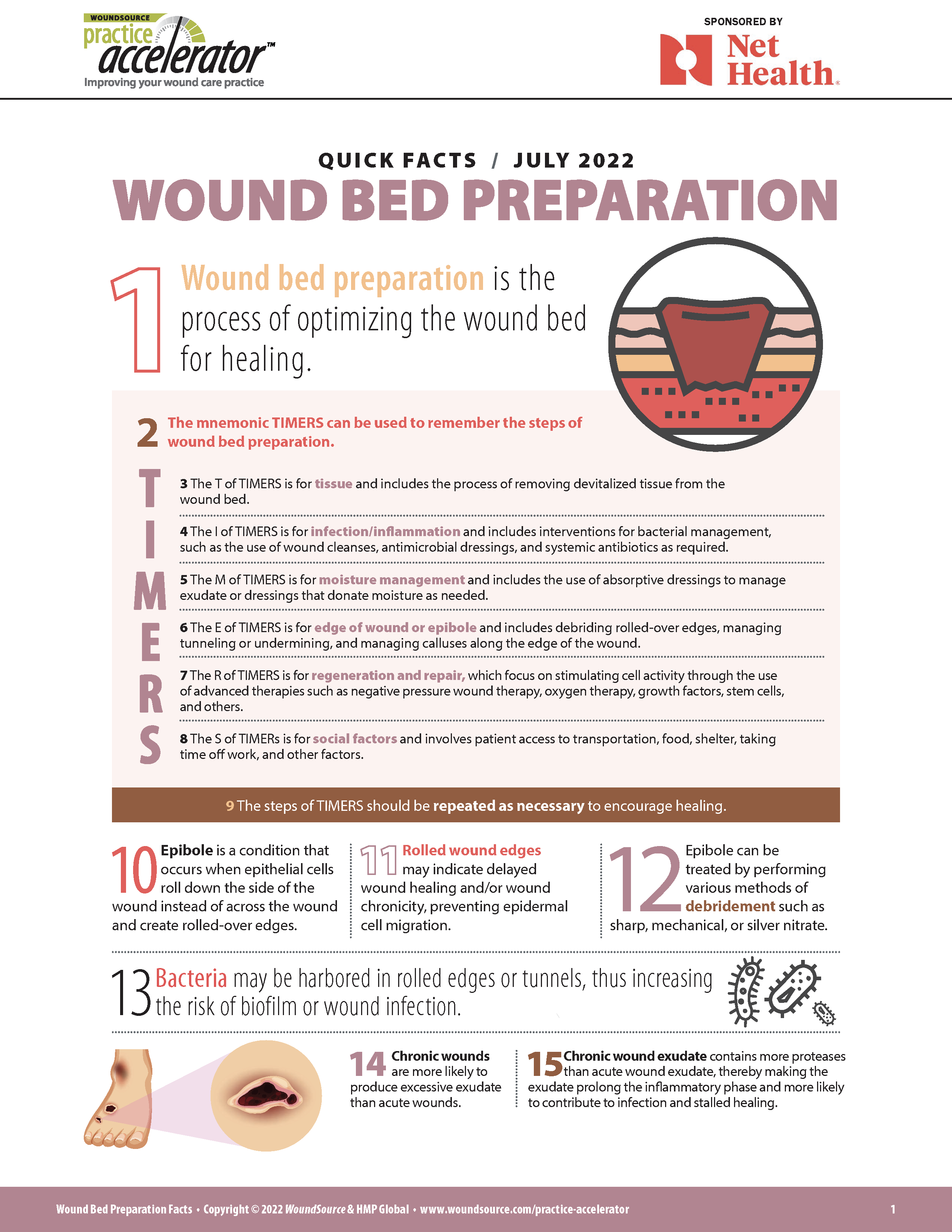 Wound Bed Preparation WoundSource